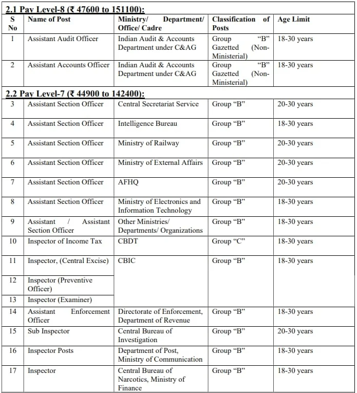 What Is The SSC CGL 2024 Complete Preparation, Strategy,, 44 OFF