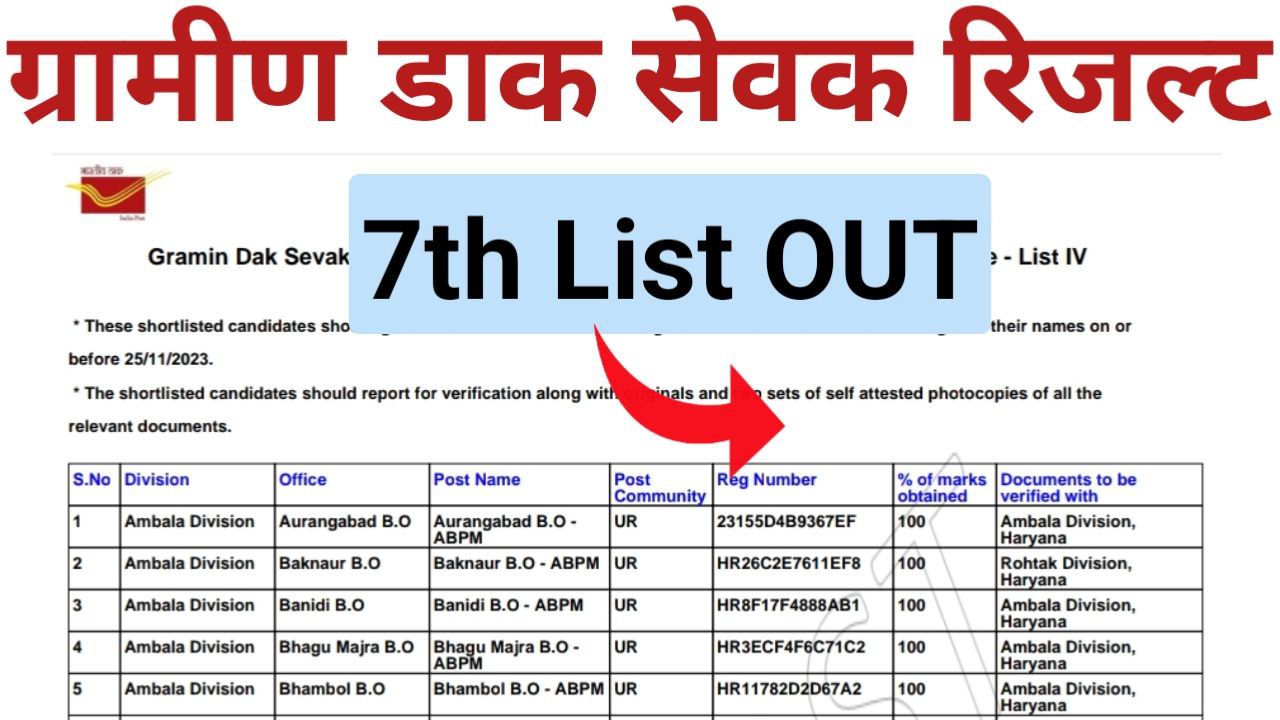 India Post Gds Special Cycle 7th Merit List