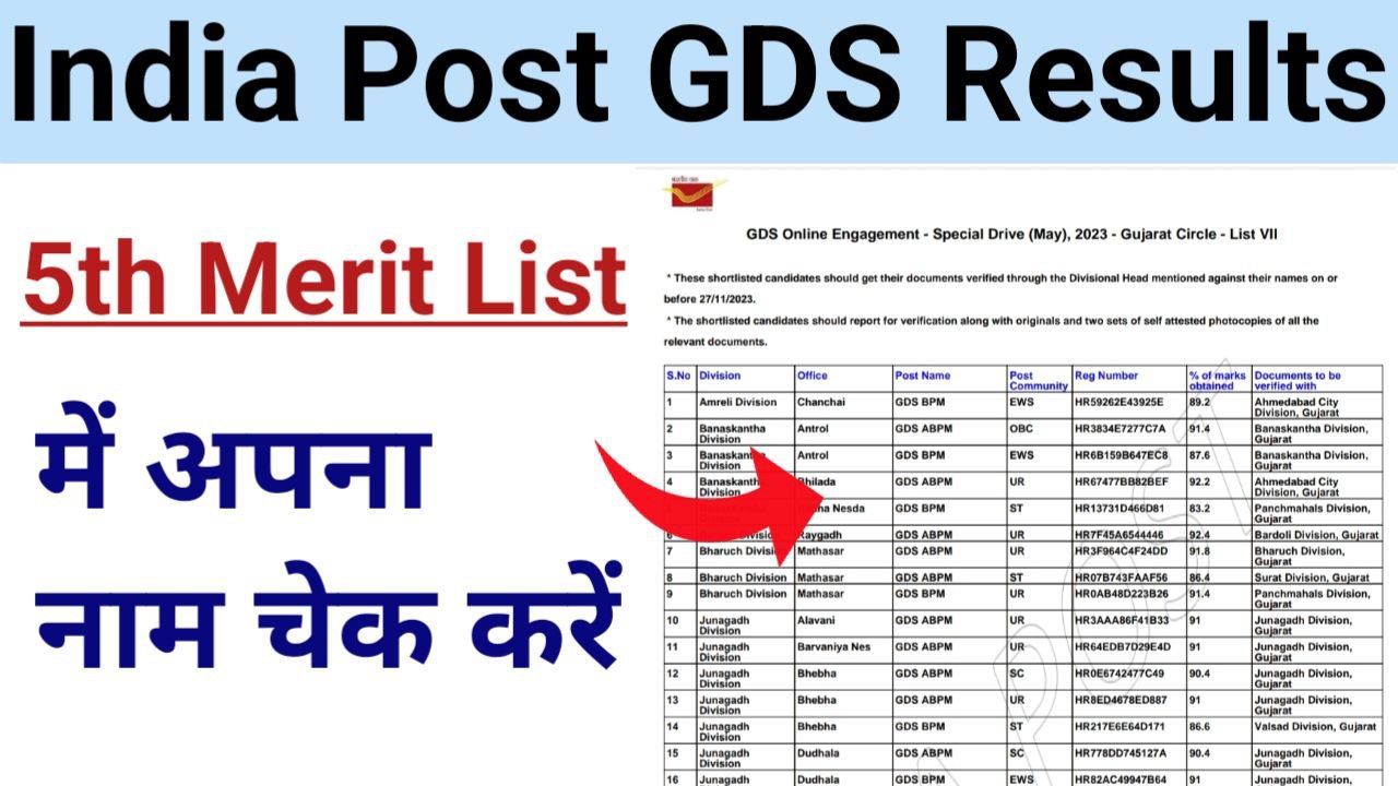 India Post GDS 5th Merit List Result 2023